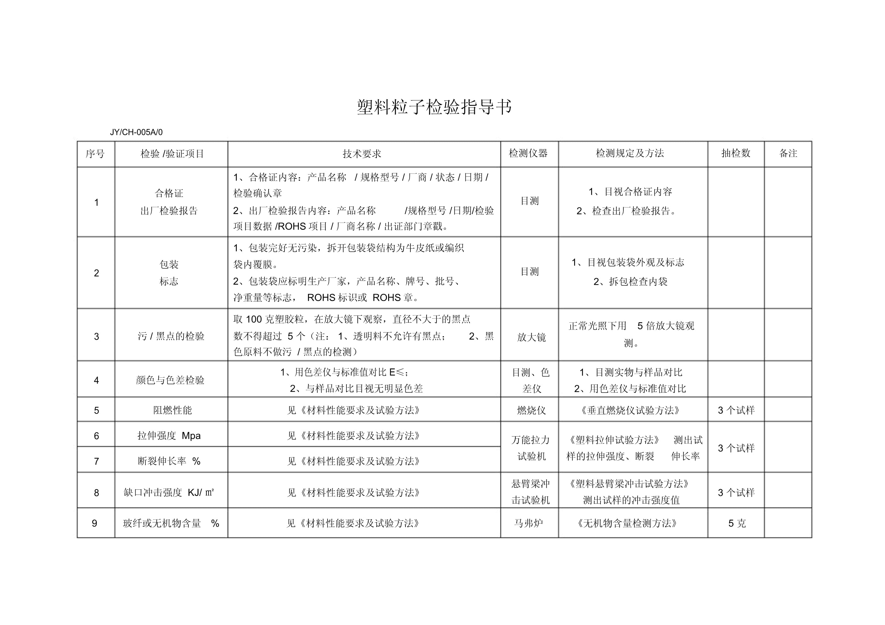 塑胶原料来料检验指导书_第1页